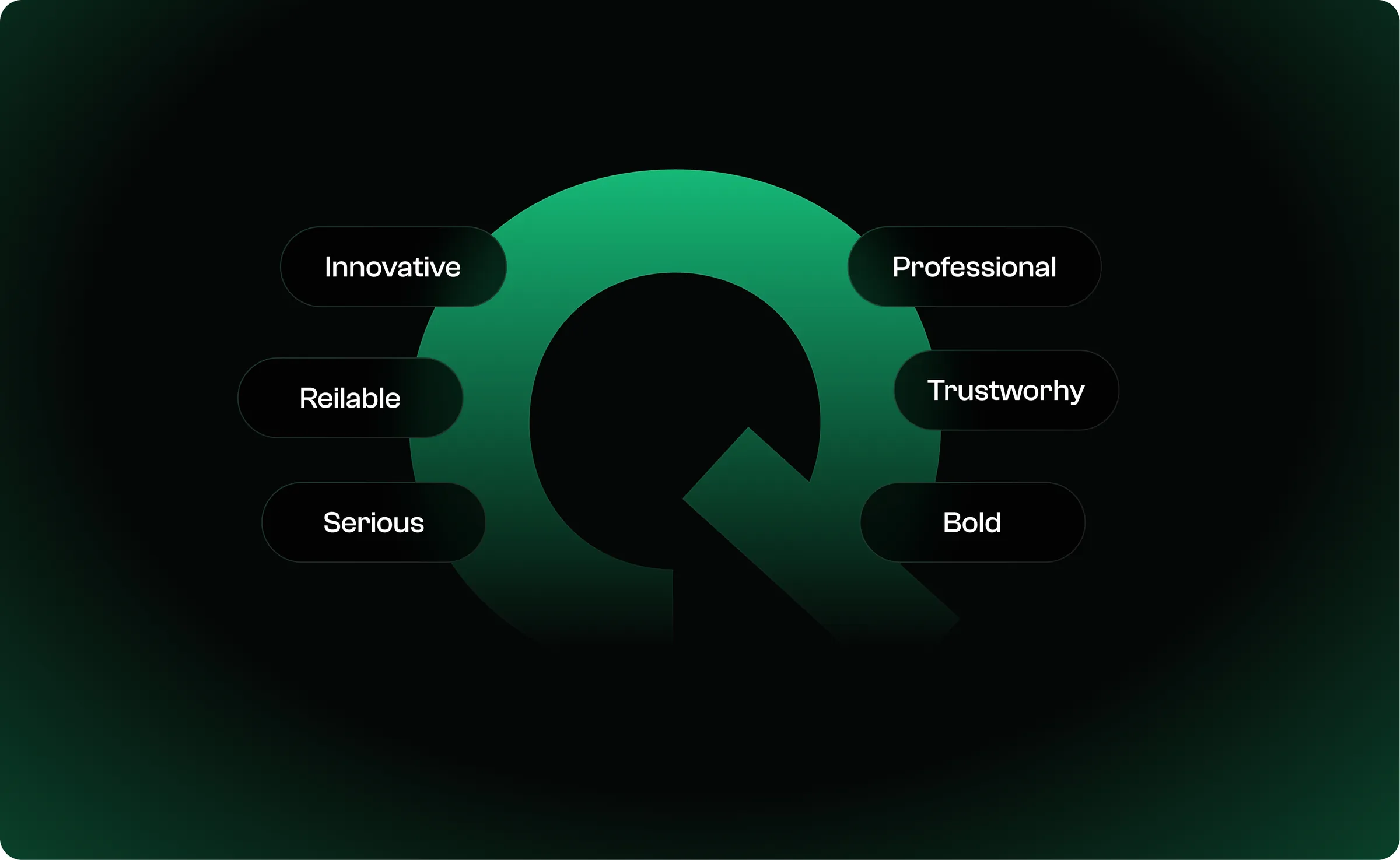 The QWERTY monogram ringed by the six words chosen for the brand’s personality