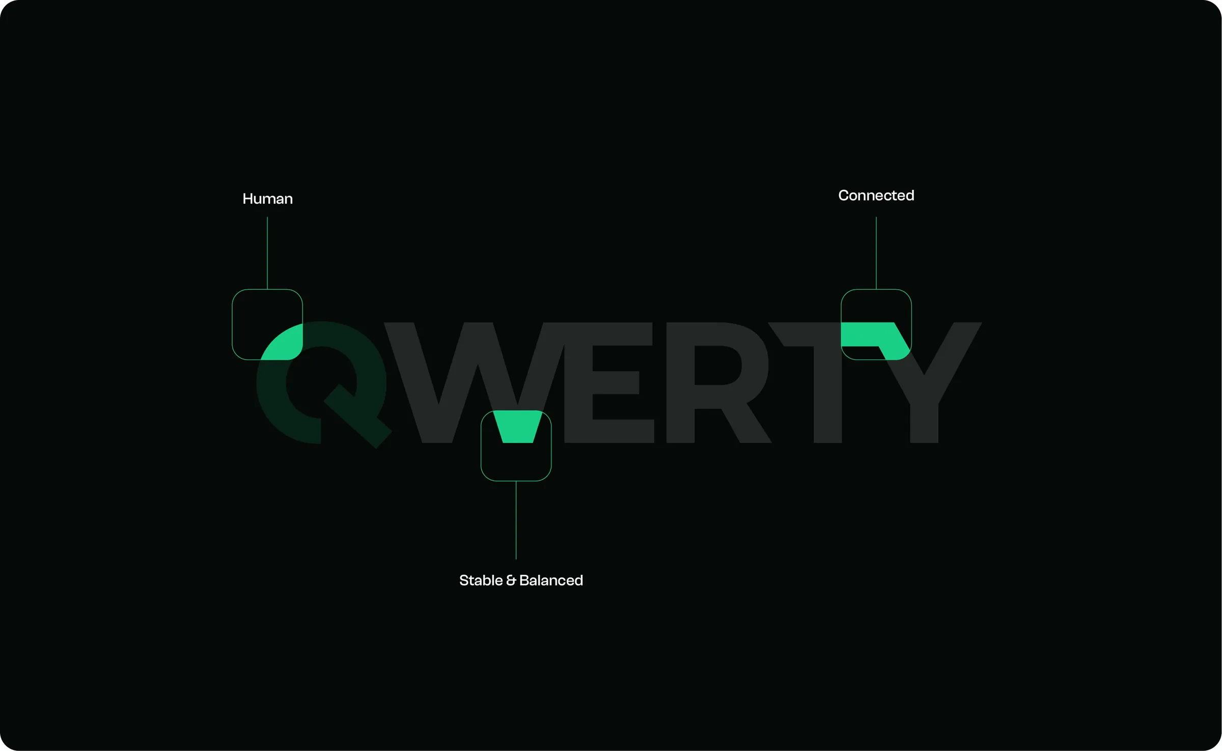 Three details of the QWERTY wordmark called out as human, connected, and stable